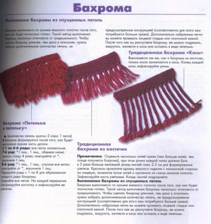 Вязание бахромы спицами