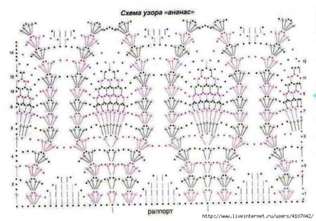 Узор ананас крючком схема