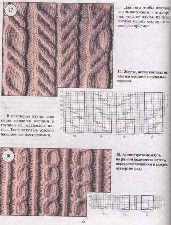 Вязаные косы и жгуты спицами схемы