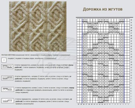 Узор зигзаг араны спицами