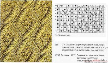 Схема вязания косички спицами с описанием и схемами