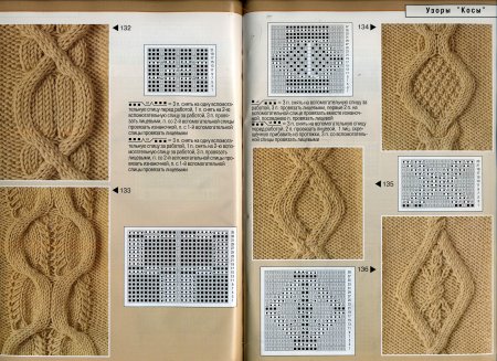 Узор косы спицами схемы и описание