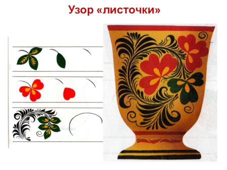 Узор листочки Хохломская роспись