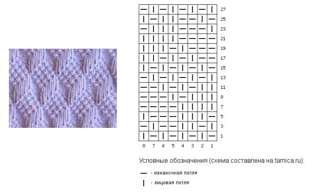 Простые узоры спицами