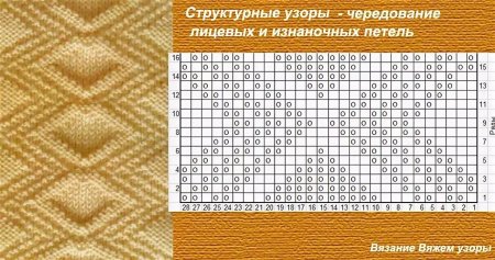 Узор рельефные ромбы