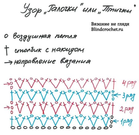 Вязание спицами косы с вытянутыми петлями