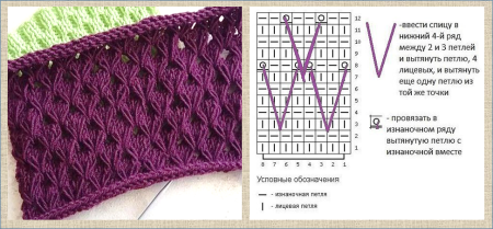 Ажурные узоры спицами