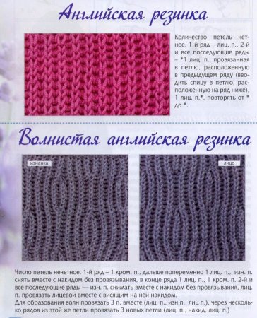 Польская резинка спицами схема вязания для начинающих