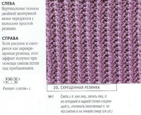 Вязаные резинки спицами со схемами и описанием
