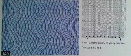 Ажурная резинка спицами схема вязания