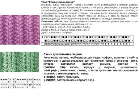 Французская резинка спицами схема вязания