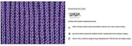 Английская резинка 2x2
