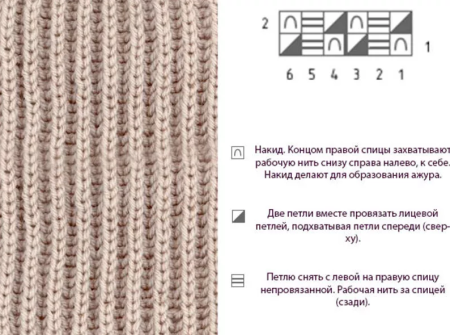 Вязание спицами узор английская резинка схема и описание