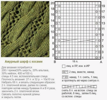 Схемы вязания снудов спицами с описанием и схемами