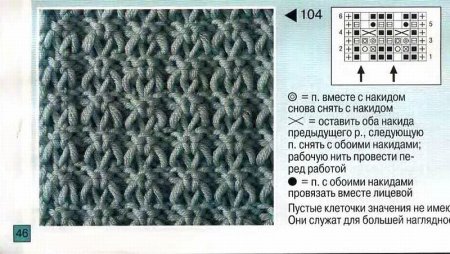 Плотные узоры спицами