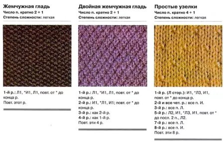 Вязание жемчужный узор спицами
