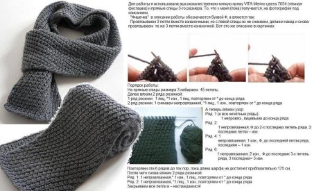 Простая вязка для шарфа спицами схемы