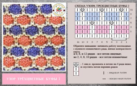 Двухцветный узор спицами схемы и описание