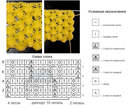 Вязка спицами объемный узор со схемой