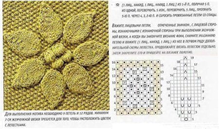 Вязка французская резинка спицами схема вязания