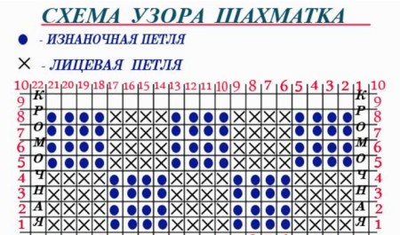 Узор шахматка спицами схема