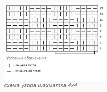 Узор шахматка спицами схема