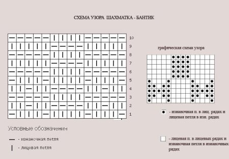 Плетеный узор спицами