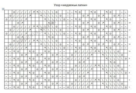 Узор Медвежьи лапки схема