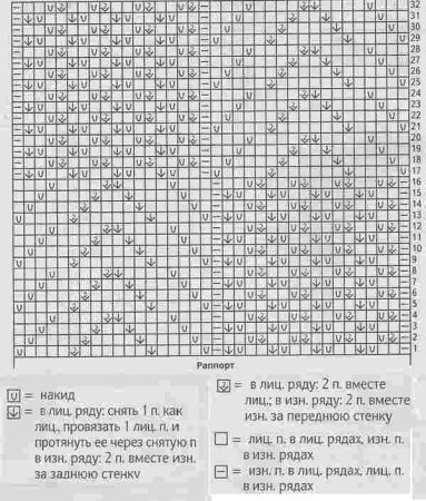 Схема узора Медвежьи лапки спицами с описанием и схемой