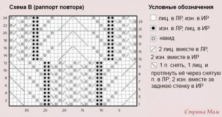 Медвежья лапка узор вязание спицами