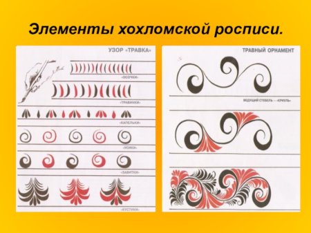 Хохломская роспись элементы узора для детей (45 фото)
