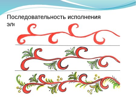 Травный орнамент в хохломской росписи