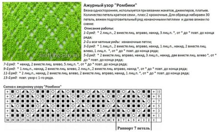 Простая ажурная вязка спицами схемы и описание для начинающих
