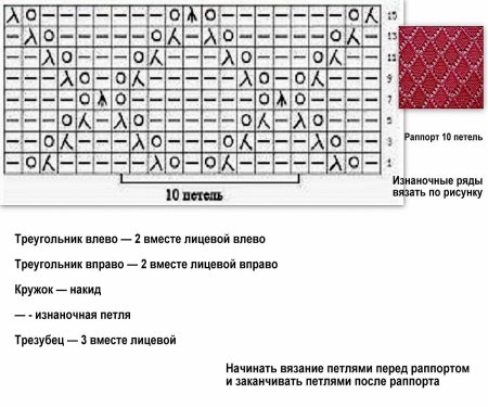 Узор ажурные ромбы спицами схемы и описание для начинающих
