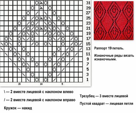 Красивый ажурный узор для кофточки