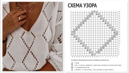Вязание ажурных ромбов спицами схемы с описанием