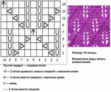 Простые ажурные узоры спицами