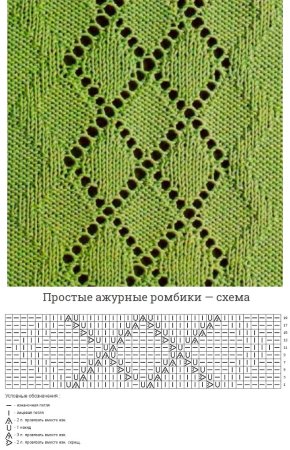 Схема ажурной вязки спицами для палантина