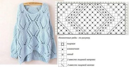 Ажурные ромбы спицами