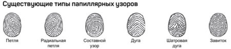 Ложно петлевой дуговой узор
