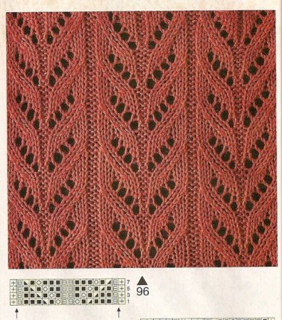 Узоры спицами