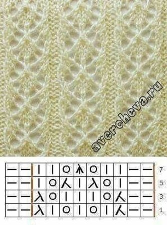Ажурные узоры спицами