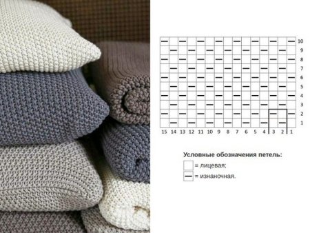 Узор из изнаночных и лицевых для снуда