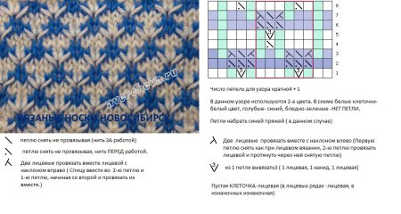 Двухцветное вязание спицами узоры с описанием и схемами