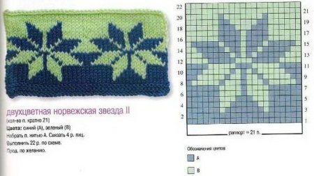 Двухцветный орнамент спицами схемы
