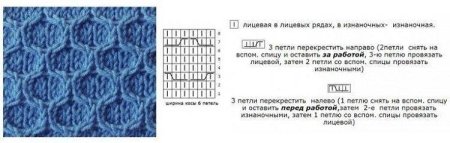 Узор ячейки спицами схема вязания