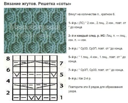 Узор соты