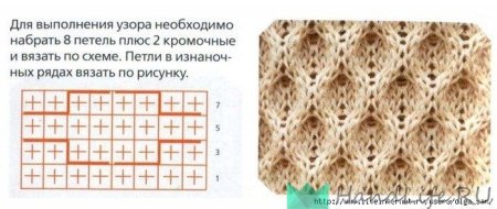 Описание вязания узора соты спицами описания