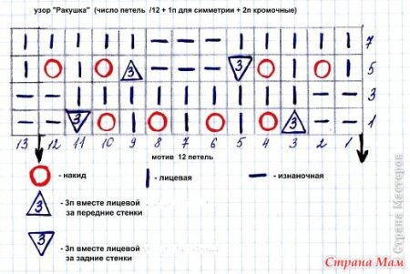 Узор спицами кукурузка схема