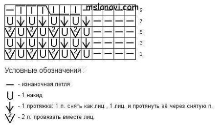 Вязание узор кукурузка спицами схема
